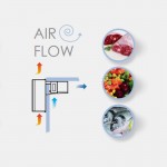 Roof Top Mount Chiller PSTW150  Monoblock Unit 38.1 m³